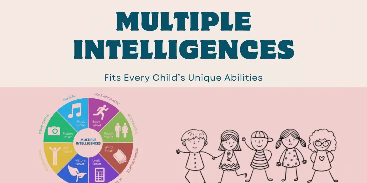 Diagramm zeigt verschiedene Arten von Intelligenz, wie musikalische, körperliche und logische Intelligenz, mit stilisierten Kindern.