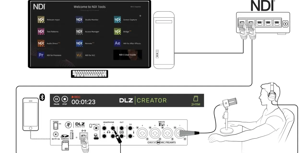 Ein digital creator nutzt NDI Tools für Streaming. Das Setup zeigt einen Computer, ein Audio-Interface und einen Router.