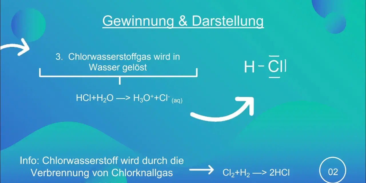 Die Salzsäureformel H-Cl wird gezeigt. Chlorwasserstoff wird in Wasser gelöst, was zu H3O+ und Cl- führt.