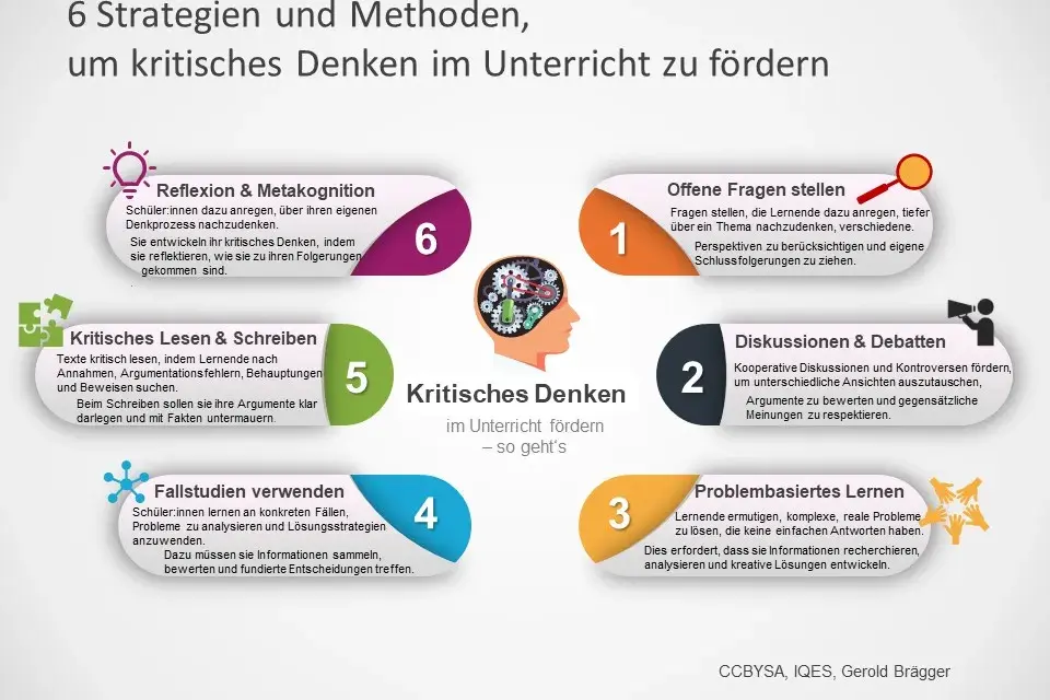 Werbung analysieren im Unterricht: Effektive Strategien für kritisches Denken