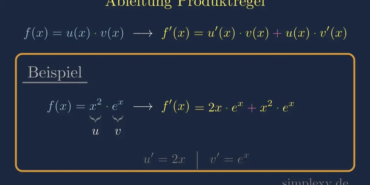 Die Ableitung der Produktregel wird gezeigt. Ein Beispiel mit f(x) = x² * e^x illustriert die Anwendung.