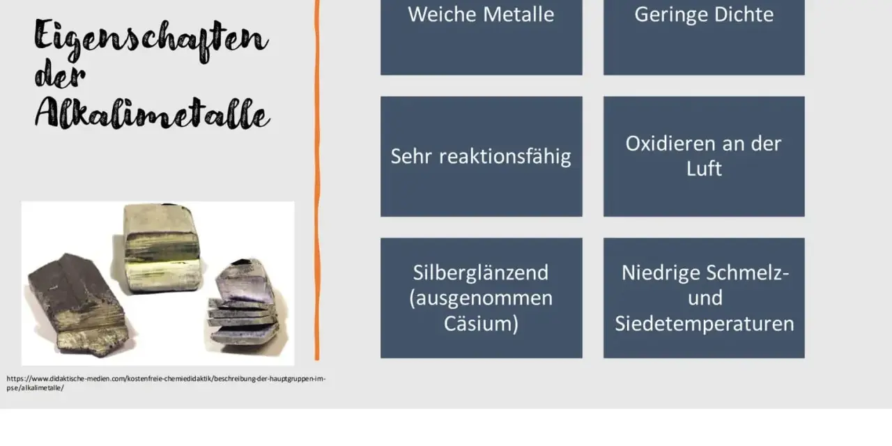 Bilder von weichen, silberglänzenden Metallen, die Eigenschaften der Alkalimetalle wie geringe Dichte und hohe Reaktivität zeigen.