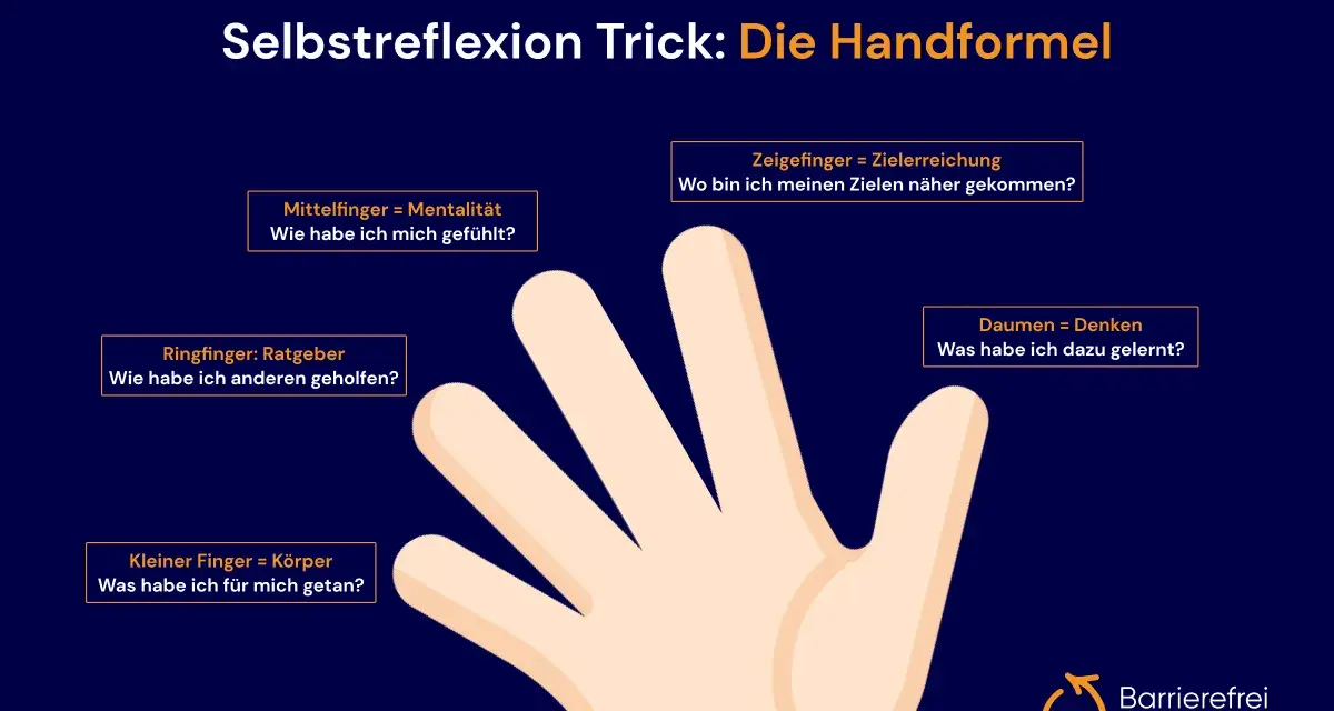 Die Handformel als Trick zur Selbstreflexion: Daumen (Denken), Zeigefinger (Ziele), Mittelfinger (Mentalität), Ringfinger (Helfen), kleiner Finger (Körperpflege).