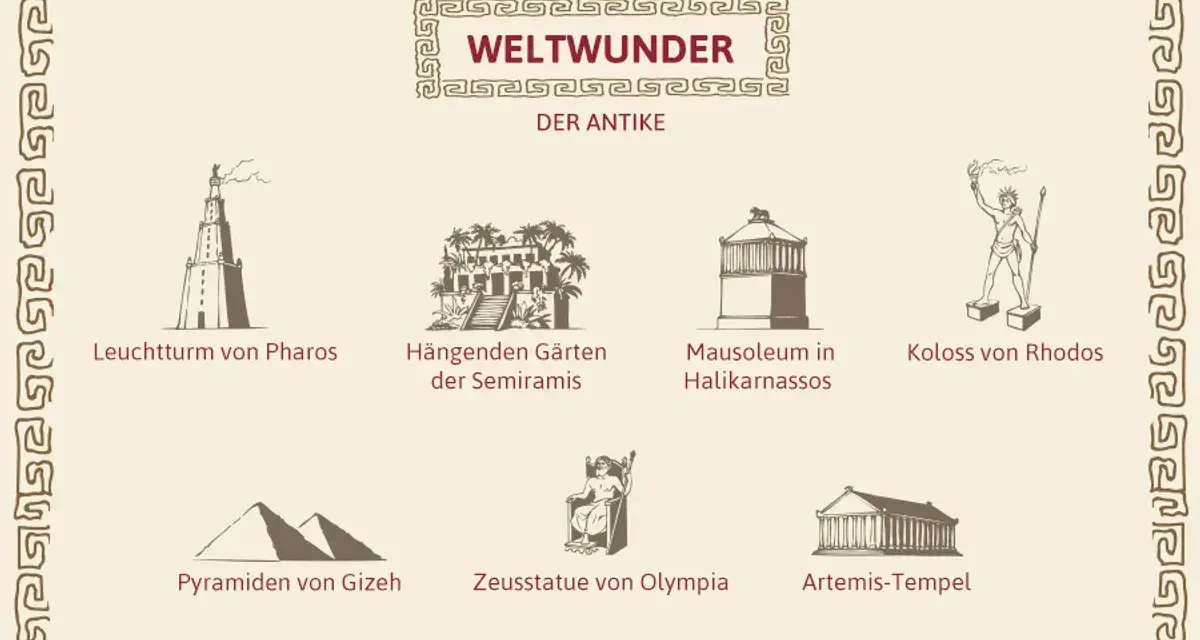 Die 7 Weltwunder der Antike: Leuchtturm von Pharos, Hängende Gärten, Mausoleum, Koloss von Rhodos, Pyramiden von Gizeh, Zeusstatue, Artemis-Tempel.