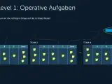 Ein Kanban-Board zeigt operative Aufgaben für Teams 1, 2 und N. Gelbe Post-its repräsentieren Aufgaben in verschiedenen Stadien (A, B, C, Done).
