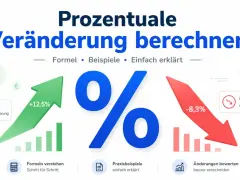 Grafik erklärt, wie man die prozentuale Veränderung berechnet: ein grüner Pfeil zeigt +12,5% (Preis steigt), ein roter Pfeil -8,3% (Preis sinkt).