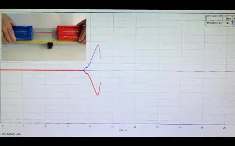 Diagramm zeigt Kraftmessung zweier Wagen. Die Kraft wird in Newton (Newton Einheit) gemessen.
