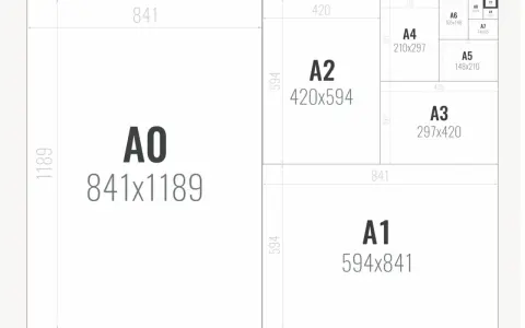 Übersicht der ISO-Papierformate: A0 bis A10, mit A4 als Standard.