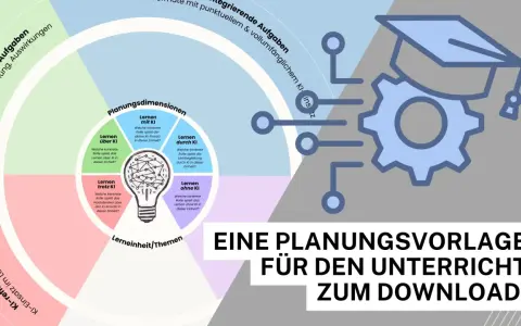 Didaktik-Modell mit vier Lern-Dimensionen (mit, über, durch, ohne KI) und KI-Einsatz im Lernprozess.