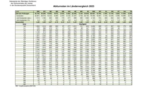 Wirtschaft und Recht Abitur Bayern Zusammenfassung für optimale Prüfungsvorbereitung