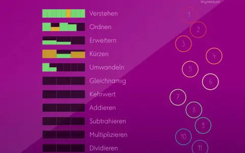 Menüpunkt "Dividieren" für Brüche, mit visuellen Elementen, die das Verständnis fördern.