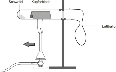 Experiment: Schwefel wird erhitzt, Kupferblech reagiert, Gas sammelt sich im Luftballon.