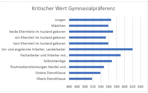 Bildung in Deutschland: Herausforderungen und Chancen im Bildungssystem
