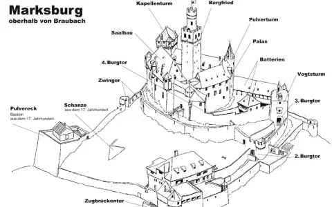 Zeichnung der Marksburg, die zeigt, wann das Mittelalter war, mit Bergfried, Palas und Zugbrückentor.