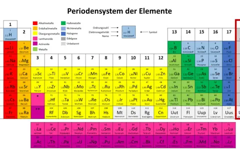 Das Periodensystem zeigt Elemente, darunter die Edelgase in Spalte 18: Helium, Neon, Argon, Krypton, Xenon, Radon.