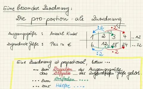 Eine Zuordnung ist proportional, wenn sich die zugeordnete Größe im gleichen Verhältnis wie die Ausgangsgröße ändert.