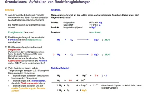 Grundlagen zur Aufstellung einer Reaktionsgleichung: Magnesium verbrennt zu Magnesiumoxid. Die Darstellung zeigt die Schritte zur korrekten Formulierung.
