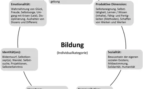 Die wahre Bedeutung von Bildung: Definition und ihre Auswirkungen