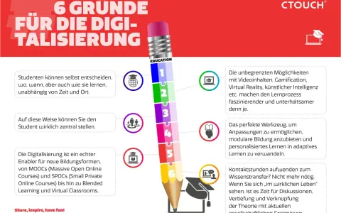 6 Gründe für die Digitalisierung: flexible Lernmöglichkeiten, personalisiertes Lernen, neue Bildungsformen und faszinierender kontent.