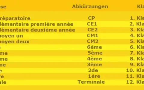Schule in Frankreich und Deutschland Vergleich: Überraschende Unterschiede enthüllt
