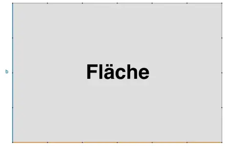 Ein Rechteck mit den Seitenlängen a und b. Die Fläche des Rechtecks wird berechnet.
