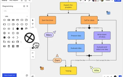 Ein UML-Diagramm zeigt einen Prozess zur Ideenfindung. Ein Cursor mit einer Hand wählt ein Symbol aus der UML-Werkzeugleiste aus.