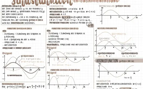 Die Sinusfunktion y=f(x)=sin(x) wird mit Beispielen und Eigenschaften erklärt.
