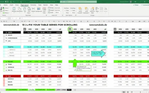 Excel-Tabelle mit Daten für 2018-2021, aufgeteilt nach Quartalen. Erstellen Sie neue Tabellen durch Scrollen.