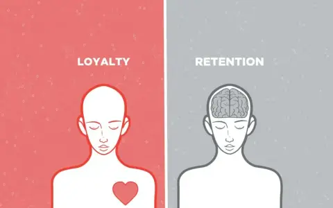 Zwei Hälften eines Kopfes: Links mit Herz und dem Wort "Loyalty", rechts mit Gehirn und "Retention". Loyalität kommt vom Herzen, Bindung vom Verstand.