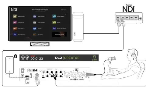 Ein digital creator nutzt NDI Tools für Streaming. Das Setup zeigt einen Computer, ein Audio-Interface und einen Router.