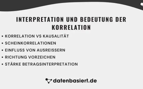 Interpretation und Bedeutung der Korrelation: Kausalität, Scheinkorrelationen, Ausreißer, Richtung und Stärke.