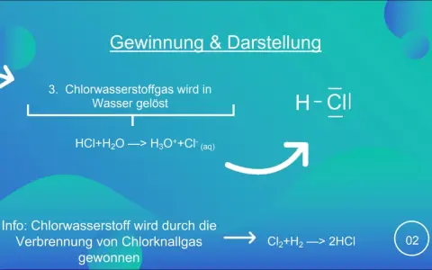 Die Salzsäureformel H-Cl wird gezeigt. Chlorwasserstoff wird in Wasser gelöst, was zu H3O+ und Cl- führt.