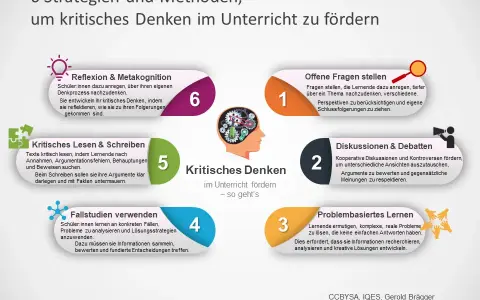 Werbung analysieren im Unterricht: Effektive Strategien für kritisches Denken