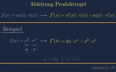 Die Ableitung der Produktregel wird gezeigt. Ein Beispiel mit f(x) = x² * e^x illustriert die Anwendung.
