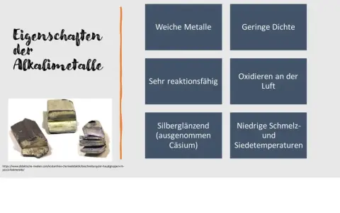 Bilder von weichen, silberglänzenden Metallen, die Eigenschaften der Alkalimetalle wie geringe Dichte und hohe Reaktivität zeigen.