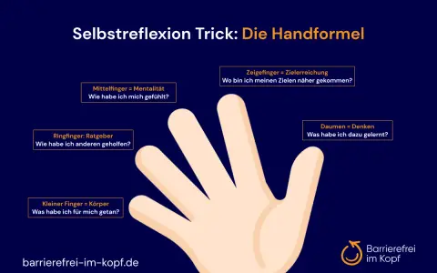 Die Handformel als Trick zur Selbstreflexion: Daumen (Denken), Zeigefinger (Ziele), Mittelfinger (Mentalität), Ringfinger (Helfen), kleiner Finger (Körperpflege).