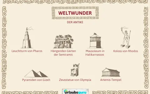Die 7 Weltwunder der Antike: Leuchtturm von Pharos, Hängende Gärten, Mausoleum, Koloss von Rhodos, Pyramiden von Gizeh, Zeusstatue, Artemis-Tempel.