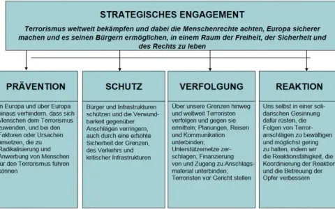 Freiheit versus Sicherheit im Unterricht: Spannungen verstehen und diskutieren
