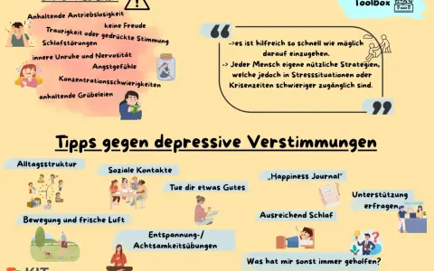 Grafik mit Tipps gegen depressive Verstimmungen. Sie zeigt erste Anzeichen wie Antriebslosigkeit und Schlafstörungen, sowie Strategien wie soziale Kontakte und Bewegung. Die Gentrifizierung der Psyche wird hier nicht thematisiert.