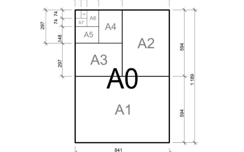 Diagramm der ISO A-Reihe, von A0 bis A8, mit Maßen. Ein A4-Blatt ist ein Teil davon.