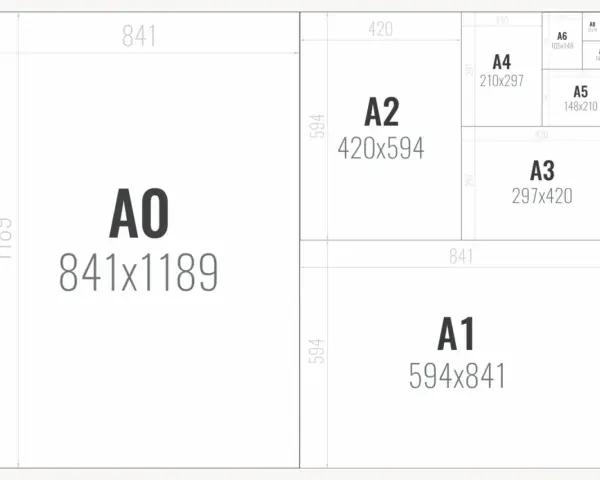 Übersicht der ISO-Papierformate: A0 bis A10, mit A4 als Standard.