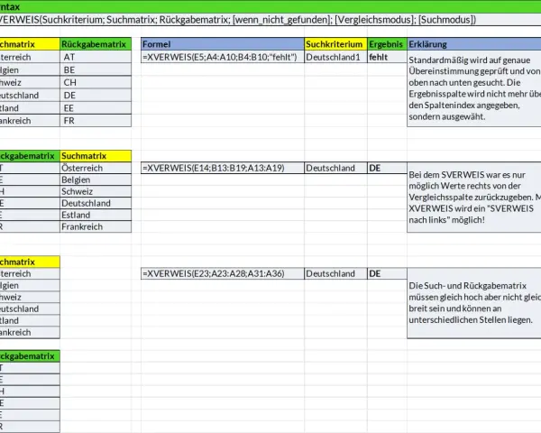 Excel-Tabellen zeigen Beispiele für die XVERWEIS-Funktion, die Suchkriterien und Matrizen verwendet, um Daten zu finden.