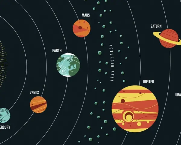 Schematyczne przedstawienie Układu Słonecznego z Słońcem i planeten reihenfolge: Merkury, Wenus, Ziemia, Mars, pas asteroid, Jowisz, Saturn, Uran, Neptun.