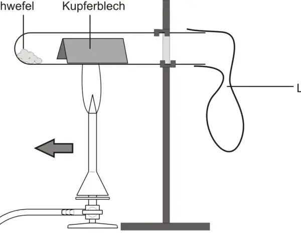 Experiment: Schwefel wird erhitzt, Kupferblech reagiert, Gas sammelt sich im Luftballon.