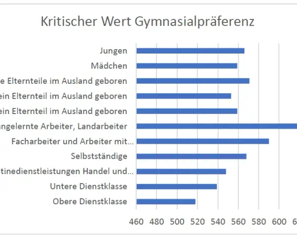 Bildung in Deutschland: Herausforderungen und Chancen im Bildungssystem