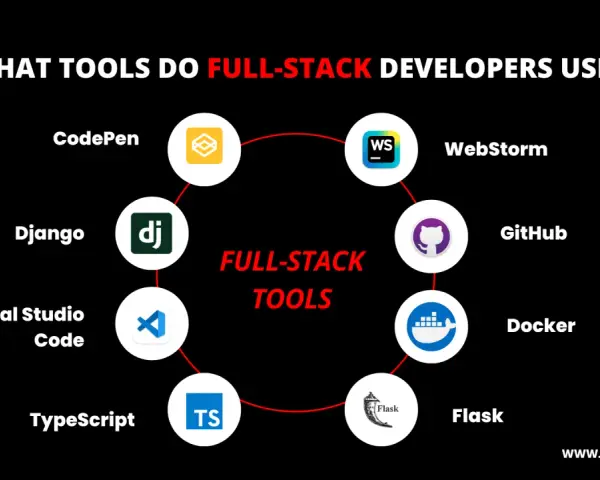 Werkzeuge für Full-Stack Developer: CodePen, Django, Visual Studio Code, TypeScript, Flask, Docker, GitHub, WebStorm.