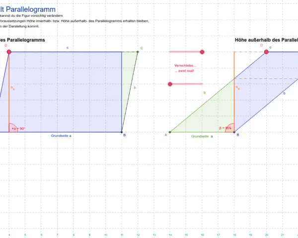 Zwei Parallelogramme zur Veranschaulichung des Flächeninhalts. Die Höhe kann innerhalb oder außerhalb liegen.