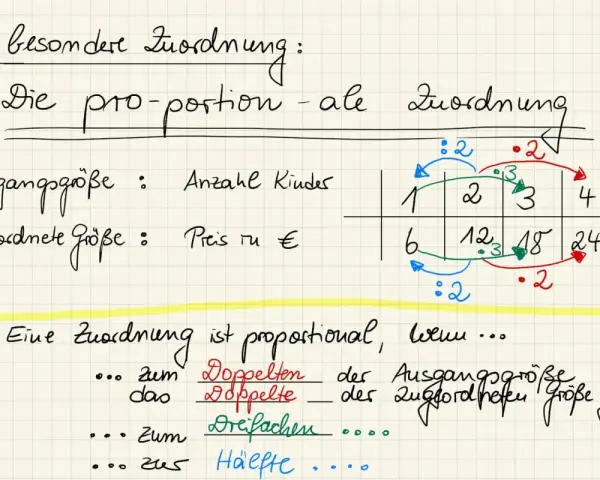 Eine Zuordnung ist proportional, wenn sich die zugeordnete Größe im gleichen Verhältnis wie die Ausgangsgröße ändert.