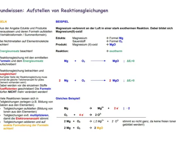 Grundlagen zur Aufstellung einer Reaktionsgleichung: Magnesium verbrennt zu Magnesiumoxid. Die Darstellung zeigt die Schritte zur korrekten Formulierung.