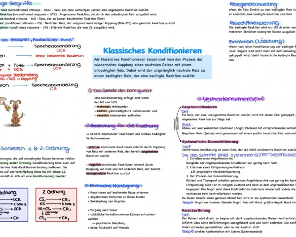 Klassisches Konditionieren: Ein neutraler Reiz wird mit einem unbedingten Reiz gekoppelt, um eine gelernte Reaktion auszulösen. Dies ist ein Prozess der Konditionierung.
